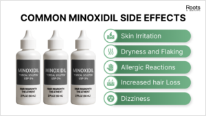 Adverse reactions related to minoxidil use